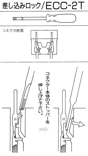 コネクタカップリングツール コネクタターミナルツール KTC製